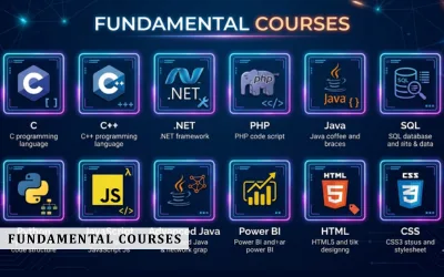 Best Fundamental Programming Training Institute